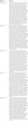 A Review of the Integrated Model of Care: An Opportunity to Respond to Extensive Palliative Care Needs in Pediatric Intensive Care Units in Under-Resourced Settings